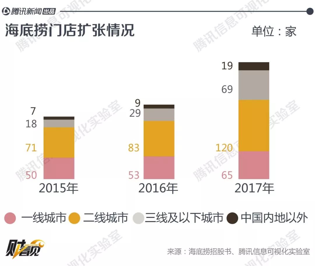 海底捞 人均消费_海底捞消费账单图片(3)