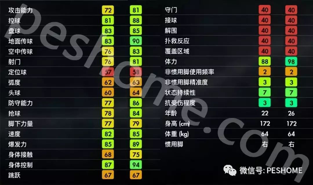 纳比·凯塔!实况足球2018(pes2018)大师联赛
