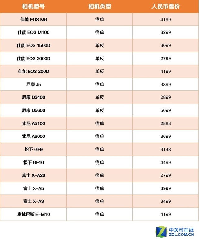 00后可能想不到 当年我们玩摄影有多难 