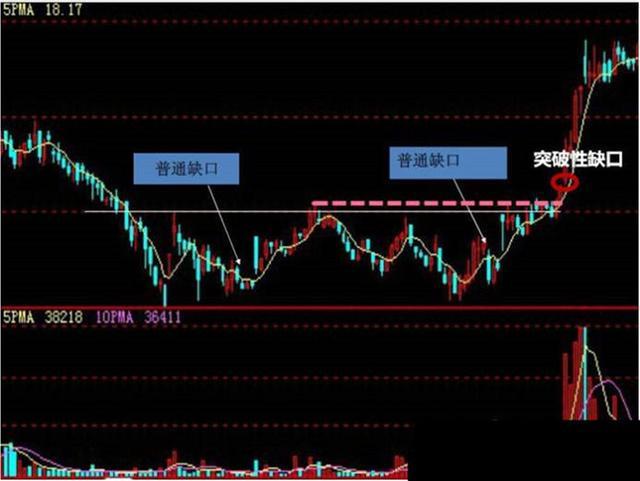 一位股市天才的肺腑之言:k线的缺口表示什么?不懂请不要炒股!_凤凰网