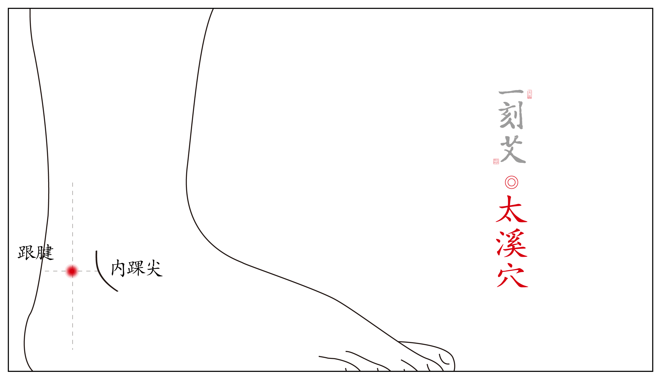 对症下灸丨崩漏的艾灸疗法