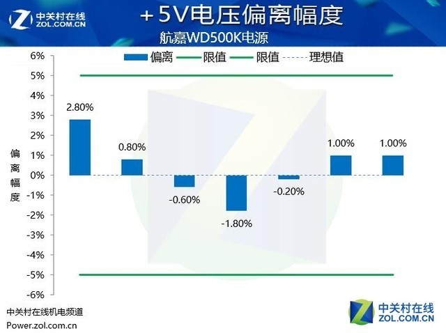 硬件衙门:金牌电源亲民和性能兼得吗?
