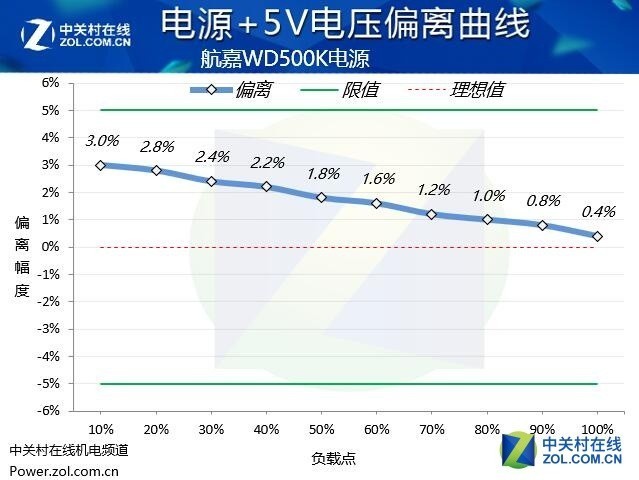 硬件衙门:金牌电源亲民和性能兼得吗?