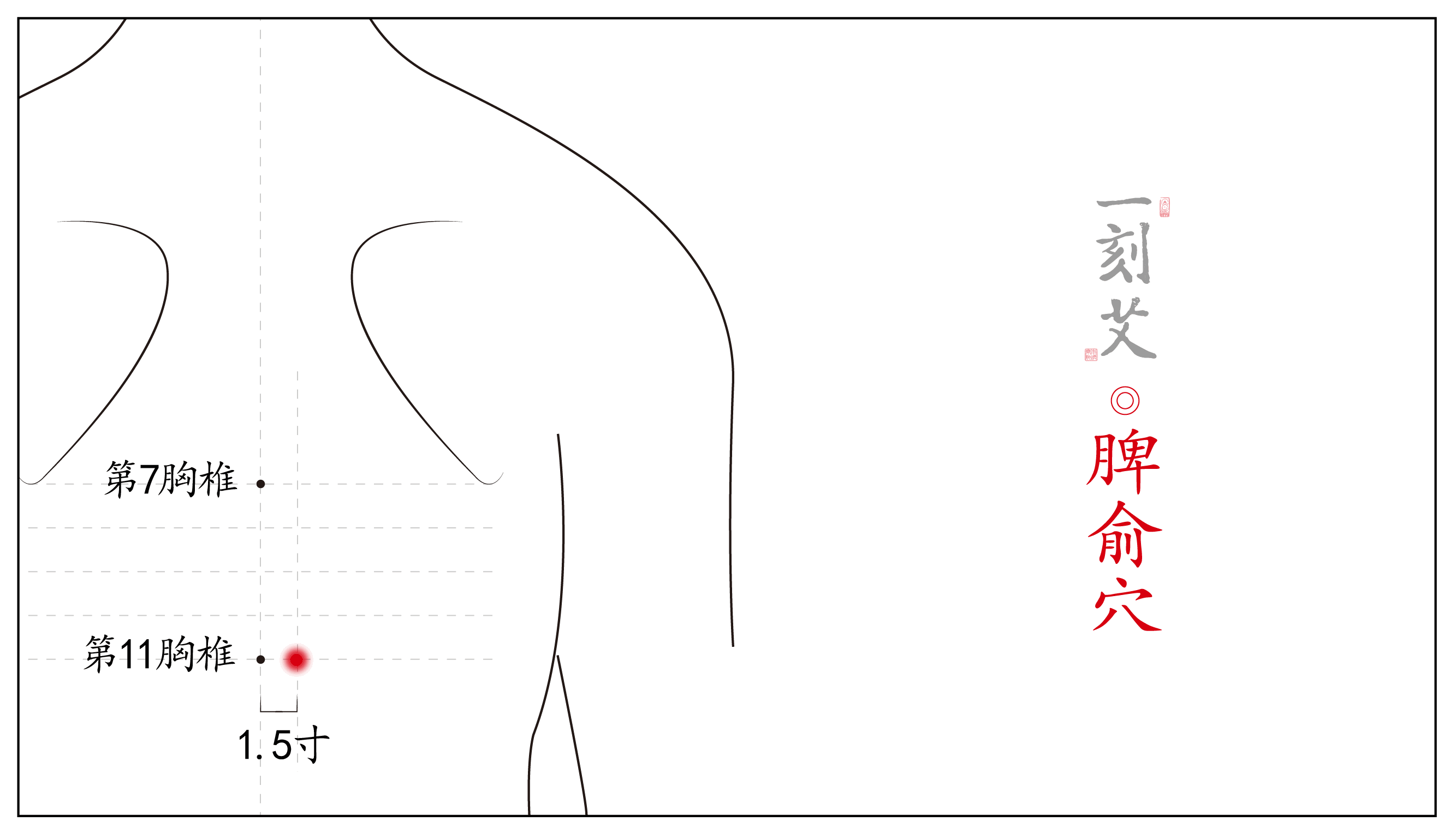 对症下灸丨崩漏的艾灸疗法