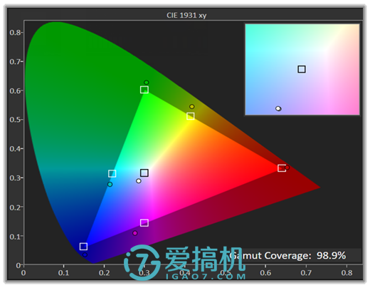 续航压阵 360N7详细评测
