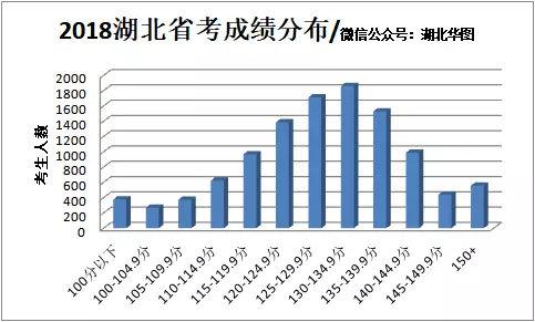 2018湖北省考成绩排名明天发布?你要知道这两