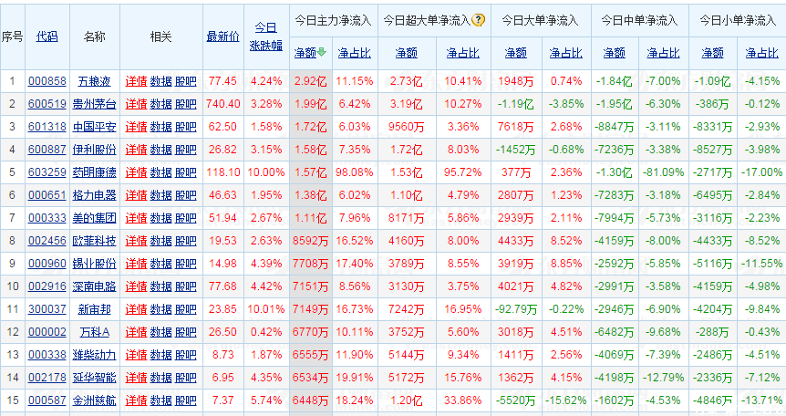 公司建议