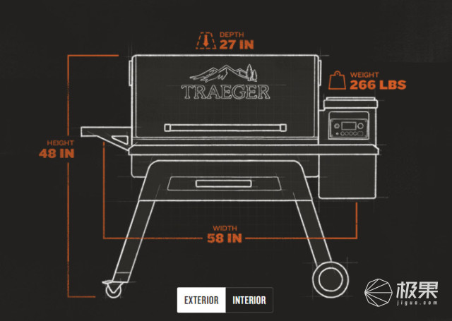 全球吃货刷屏膜拜!美国全自动BBQ神器:5分钟做出ins风爆款大餐 全球吃货刷屏膜拜!美国全自动BBQ神器:5分钟做出ins风爆款大餐