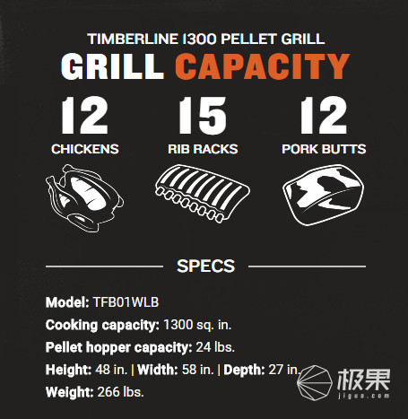 全球吃货刷屏膜拜!美国全自动BBQ神器:5分钟做出ins风爆款大餐 全球吃货刷屏膜拜!美国全自动BBQ神器:5分钟做出ins风爆款大餐