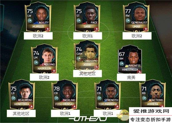 FIFA足球世界妖人排行介绍