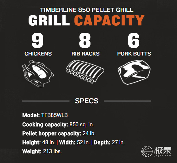 全球吃货刷屏膜拜!美国全自动BBQ神器:5分钟做出ins风爆款大餐 全球吃货刷屏膜拜!美国全自动BBQ神器:5分钟做出ins风爆款大餐