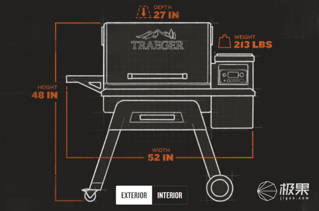 全球吃货刷屏膜拜!美国全自动BBQ神器:5分钟做出ins风爆款大餐 全球吃货刷屏膜拜!美国全自动BBQ神器:5分钟做出ins风爆款大餐