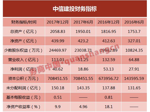 证劵公司排名_保险公司给的洗车劵(3)