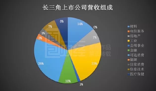 朋友圈gdp_朋友圈配图