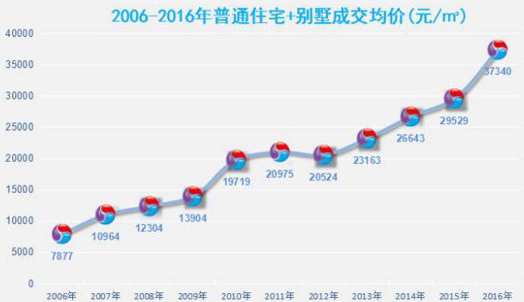 物价因素中美gdp影响_中美对话(3)