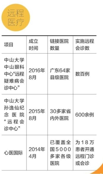 “遠程醫療”普及路還有多長？醫保等還要跟進-智醫療網