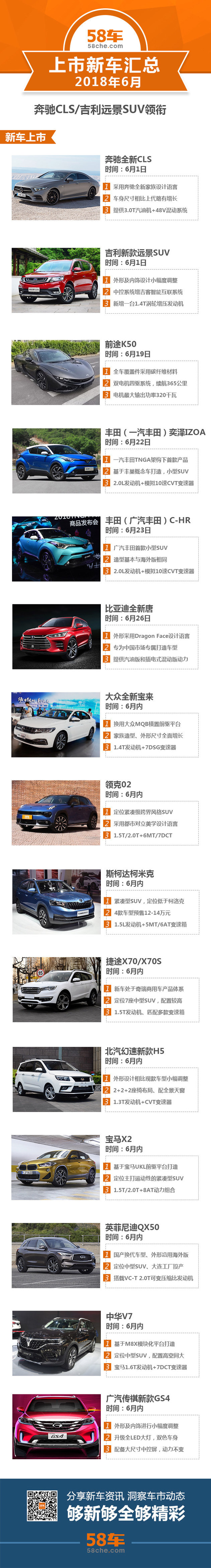 奔驰CLS/吉利远景SUV领衔 6月上市新车