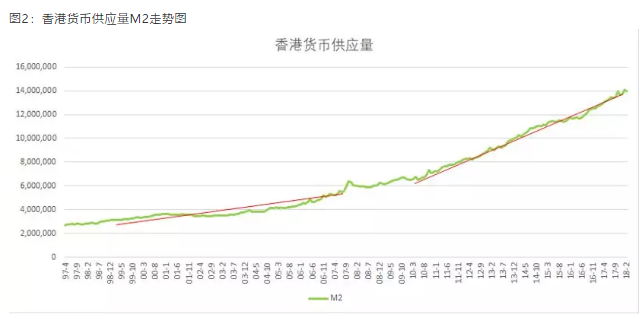 货币发行总量对经济的影响_货币对物价的影响(2)