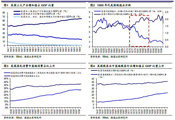 80年代gdp(2)