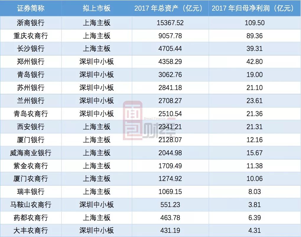 上市银行排名_建设银行图片(3)
