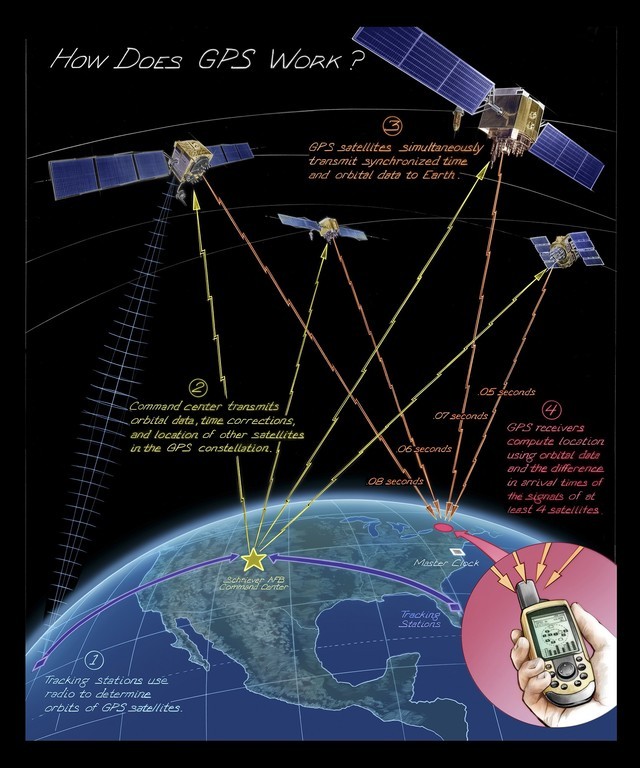 spacex推迟发射什么是第三代gps