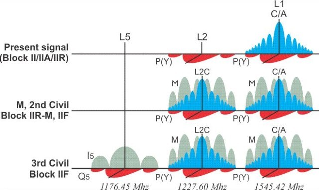 SpaceX推迟发射! 什么是第三代GPS?