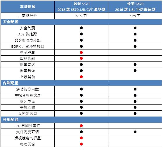 征服顾家品质男 两款七座车型推荐