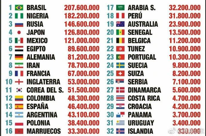 南美国家人口排名_揭秘南美洲最小的国家