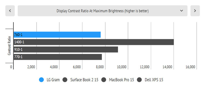 Display Contrast Ratio