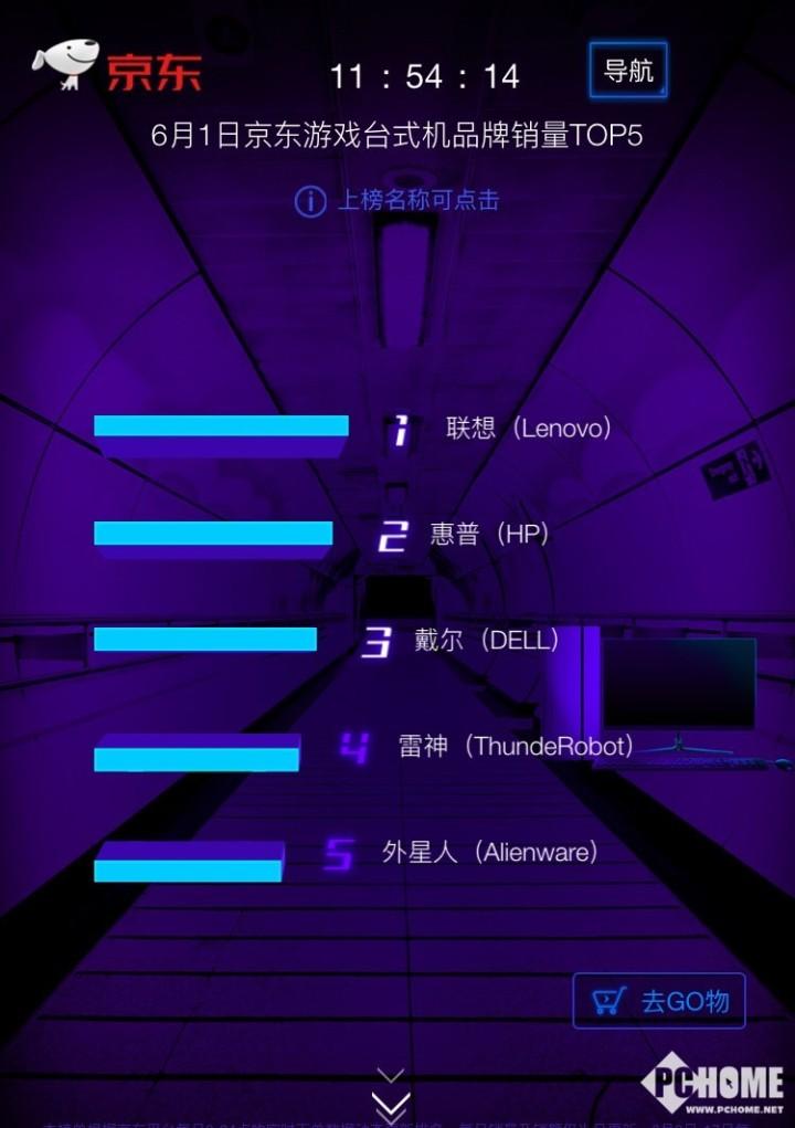 51秒破亿、竞争激烈 京东618电脑数码迎来开