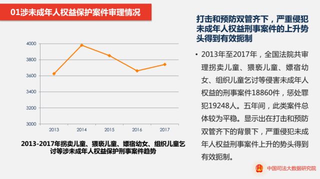 全国犯罪人口信息网_...成年人刑事案件犯罪罪名分布. 浙检 摄-浙江检方 近三(3)