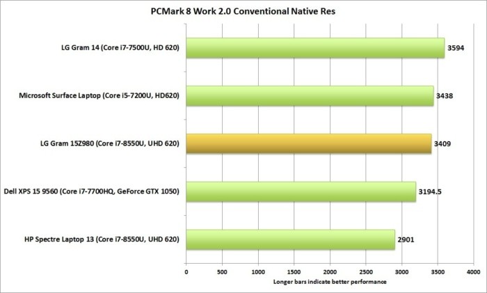 PCMark 8 Work 2.0