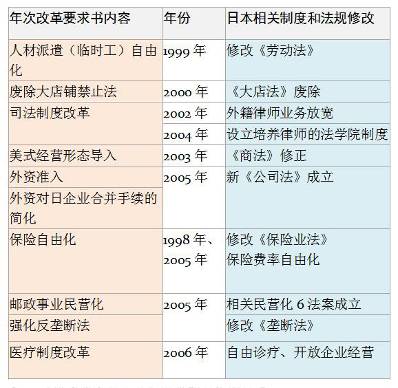 1970年日本gdp_德国、日本制造跌落神坛中国汽车工业拾阶而上