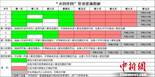 广州中小客车“开四停四”政策7月1日起实施