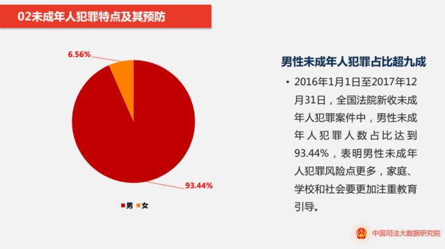 全国犯罪人口信息网_...成年人刑事案件犯罪罪名分布. 浙检 摄-浙江检方 近三(3)