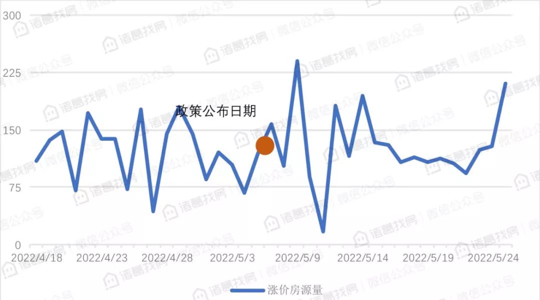 人才政策影响房地产市场 杭州止跌回涨成都涨