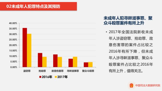 全国犯罪人口信息网_...成年人刑事案件犯罪罪名分布. 浙检 摄-浙江检方 近三(3)