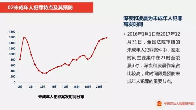 全国犯罪人口信息网_...成年人刑事案件犯罪罪名分布. 浙检 摄-浙江检方 近三(3)