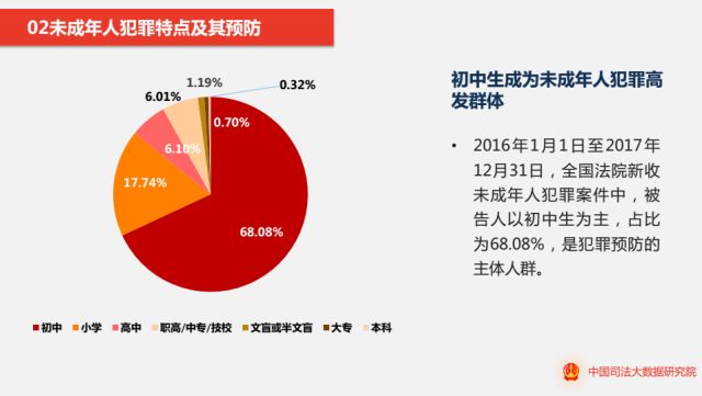 全国犯罪人口信息网_...成年人刑事案件犯罪罪名分布. 浙检 摄-浙江检方 近三(3)