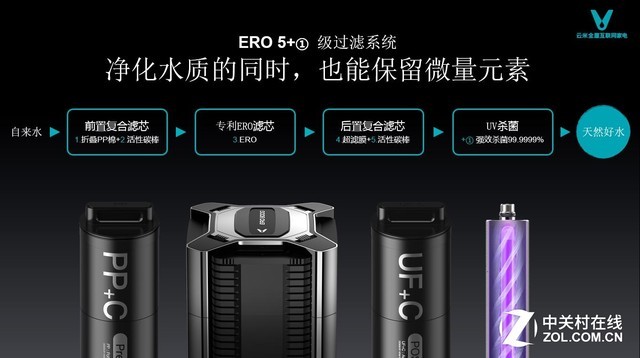 天然好水！云米发布ERO+AI颠覆性净水技术  