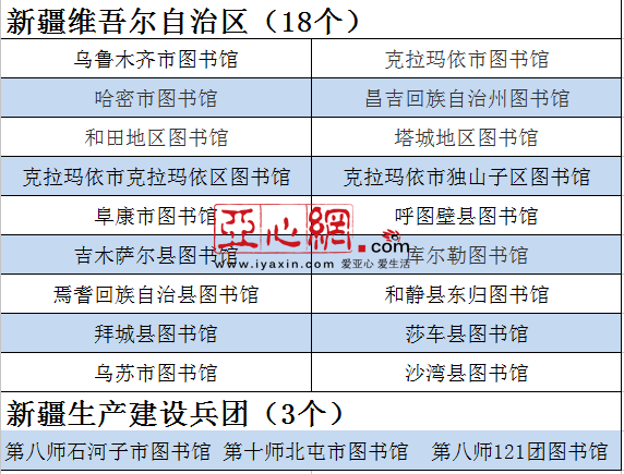 喜报!新疆这21家图书馆获"国家一级图书馆"称号