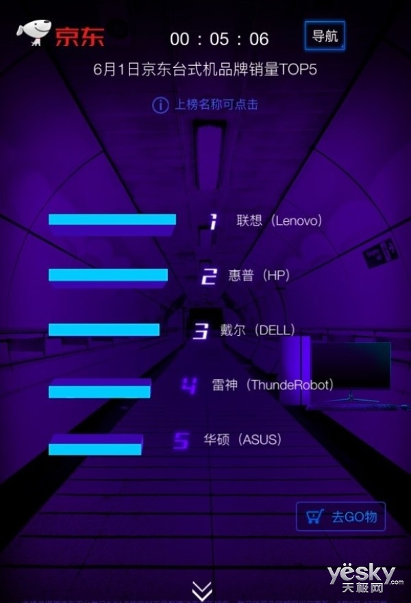 京东电脑数码618首战告捷 前51秒先挣他1个亿