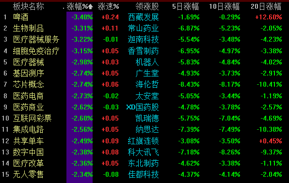 消费类股票仍可以持续关注!