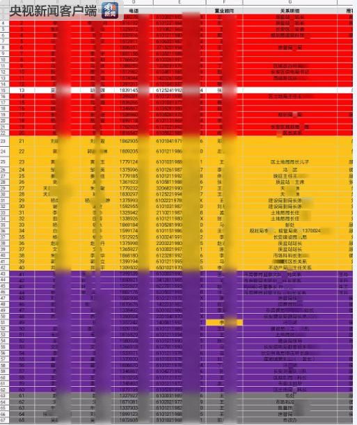 全国人口姓名查找_...意思 中国首份姓名报告出炉,快去查查你有几个 娃(2)