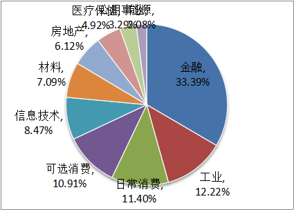 人口布局_人口格局加速演变下的消费走向