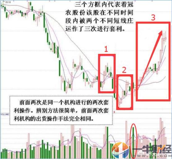 【解惑】股票放量下跌,大资金出逃谁在接盘?