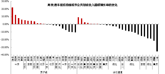 铁路局的GDP算在哪儿_北京铁路局图片(2)