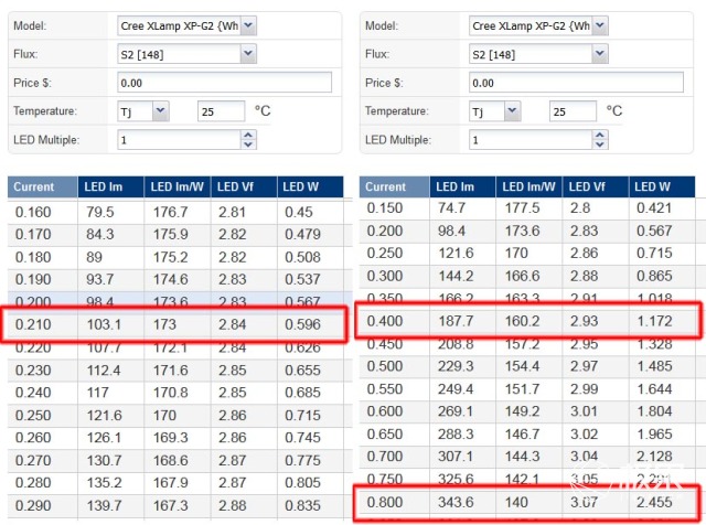 轻便小巧又防水的头灯我的夜跑专属利器—OLIGHTHS2头灯评测