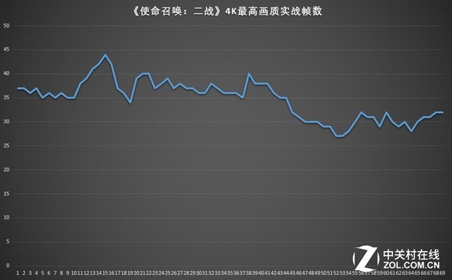 宏碁暗影骑士N50评测 