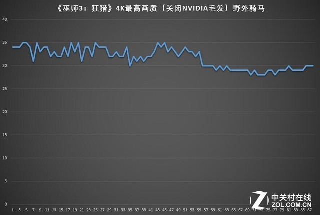 宏碁暗影骑士N50评测 